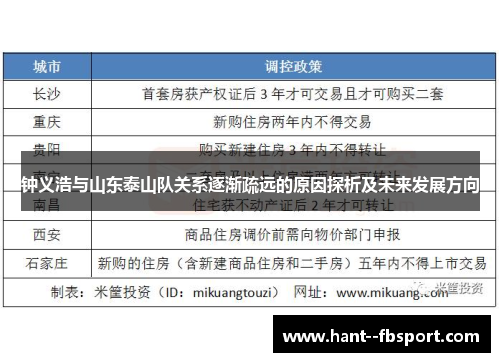 钟义浩与山东泰山队关系逐渐疏远的原因探析及未来发展方向 钟义浩与山东泰山队关系逐渐疏远的原因探析及未来发展方向